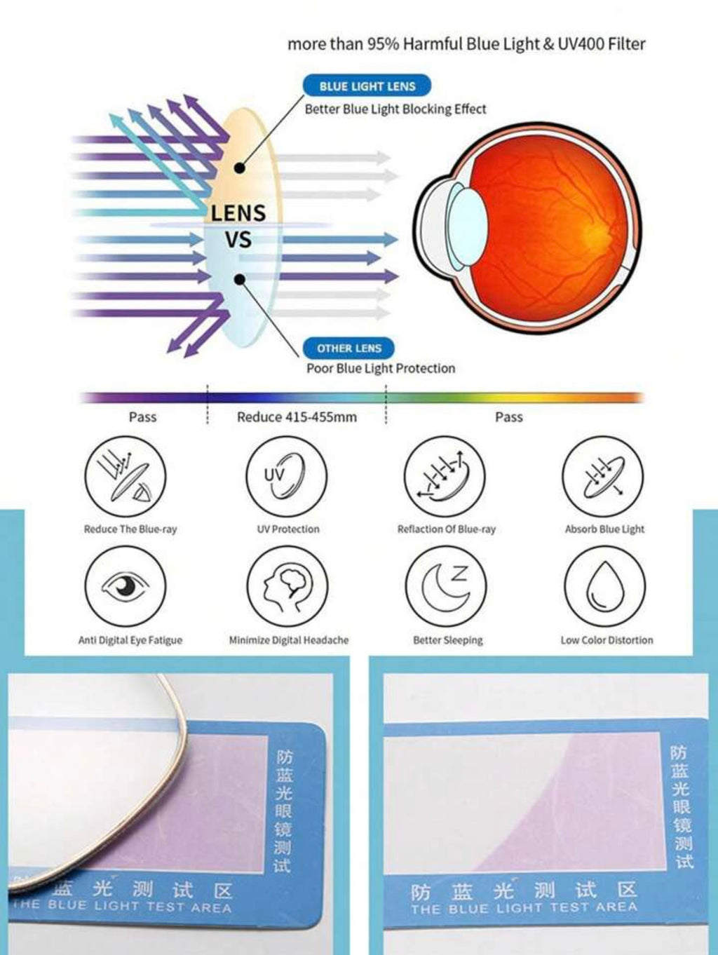 Lunettes Anti-Lumière Bleue Pailleté